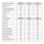 پودر وعده غذایی WMEAL 900 گرم